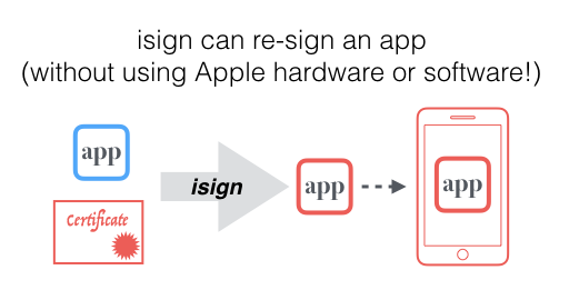 But it won't work on another developer's phone