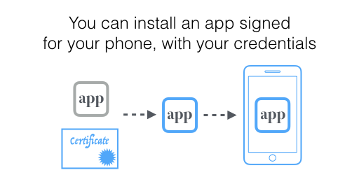 You can install an app signed for your phone, with your credentials